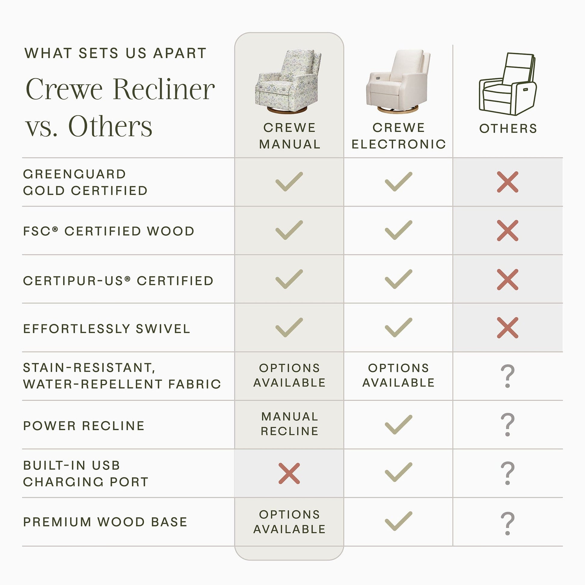 Morris & Co. x Namesake Crewe Swivel Glider Recliner - Strawberry Thief in Fig & Thyme - M22287TTFTDB