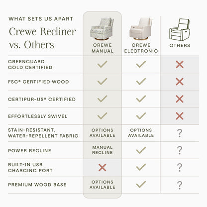 Morris & Co. x Namesake Crewe Swivel Glider Recliner - Strawberry Thief in Fig & Thyme - M22287TTFTDB
