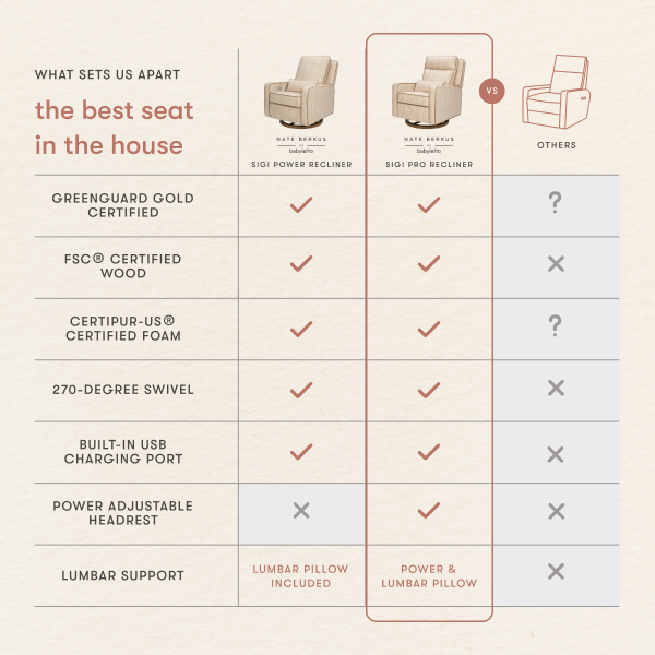 Babyletto Sigi recliner comparison chart showing features against other brands