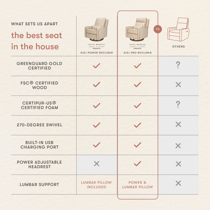 Babyletto Sigi recliner comparison chart showing features against other brands