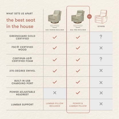 Comparison chart of Babyletto Sigi power and pro recliners versus other brands