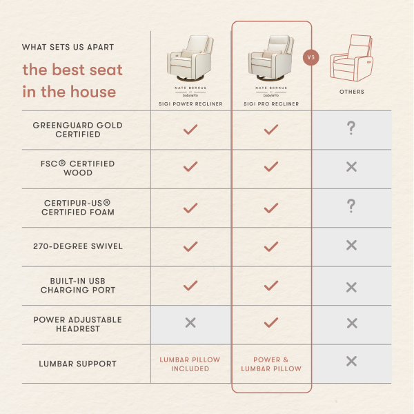 Comparison chart of Babyletto Sigi power and pro recliners versus other brands features