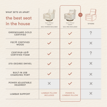 Comparison chart of Babyletto Sigi power and pro recliners versus other brands features