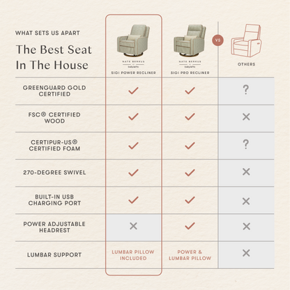 Comparison chart of Babyletto Sigi Power and Pro recliners versus other brands features