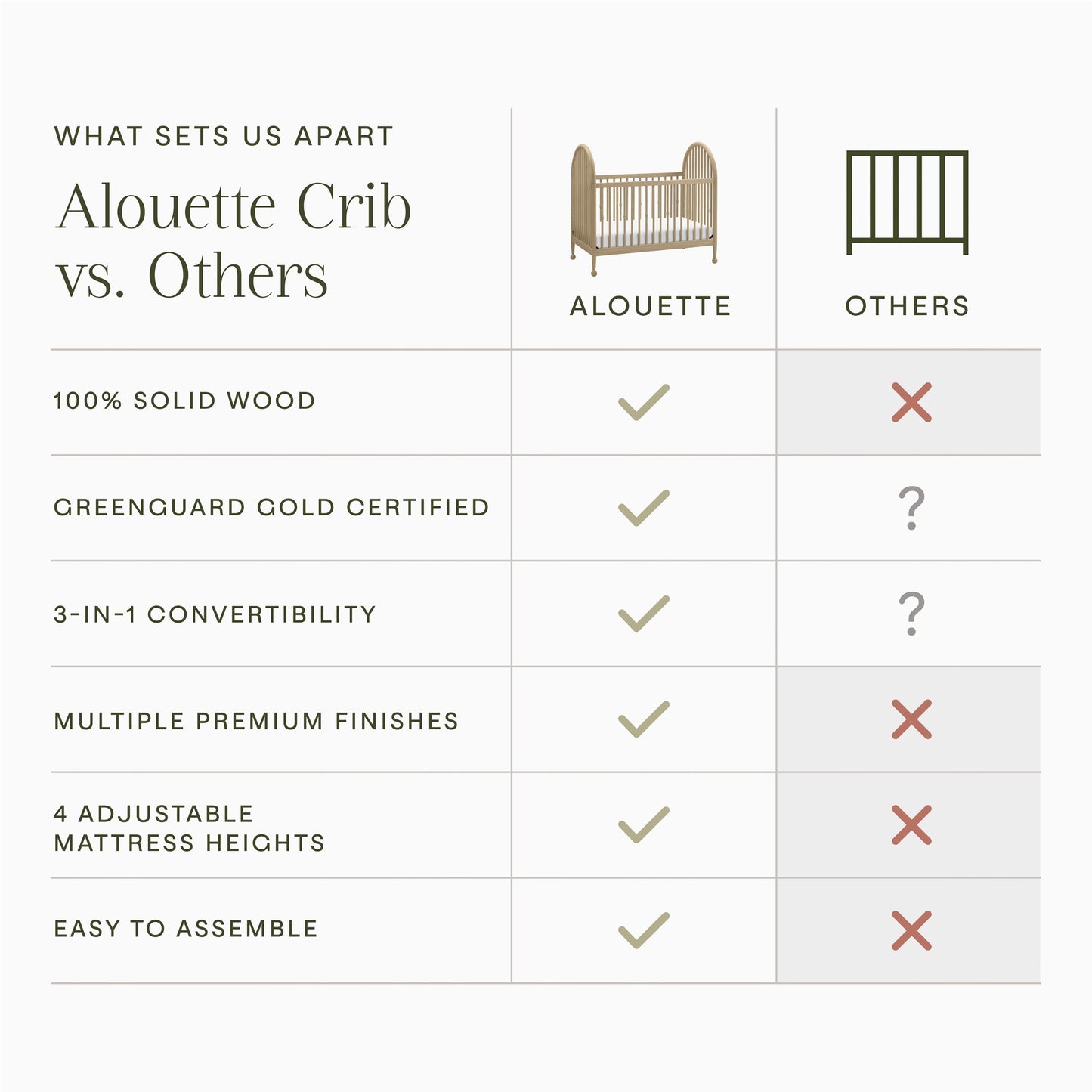 Namesake Alouette 3-in-1 Convertible Spindle Crib - Washed Pine