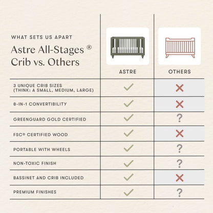 Comparison chart of Babyletto Astre All-Stages crib features versus other cribs