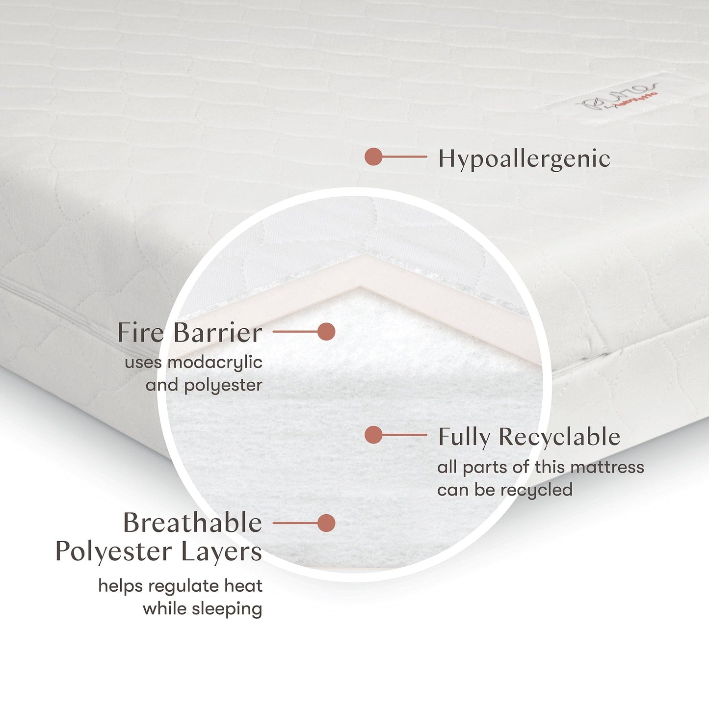Babyletto Pure Core Crib Mattress w/ Hybrid Quilted Waterproof Cover (2-Stage)