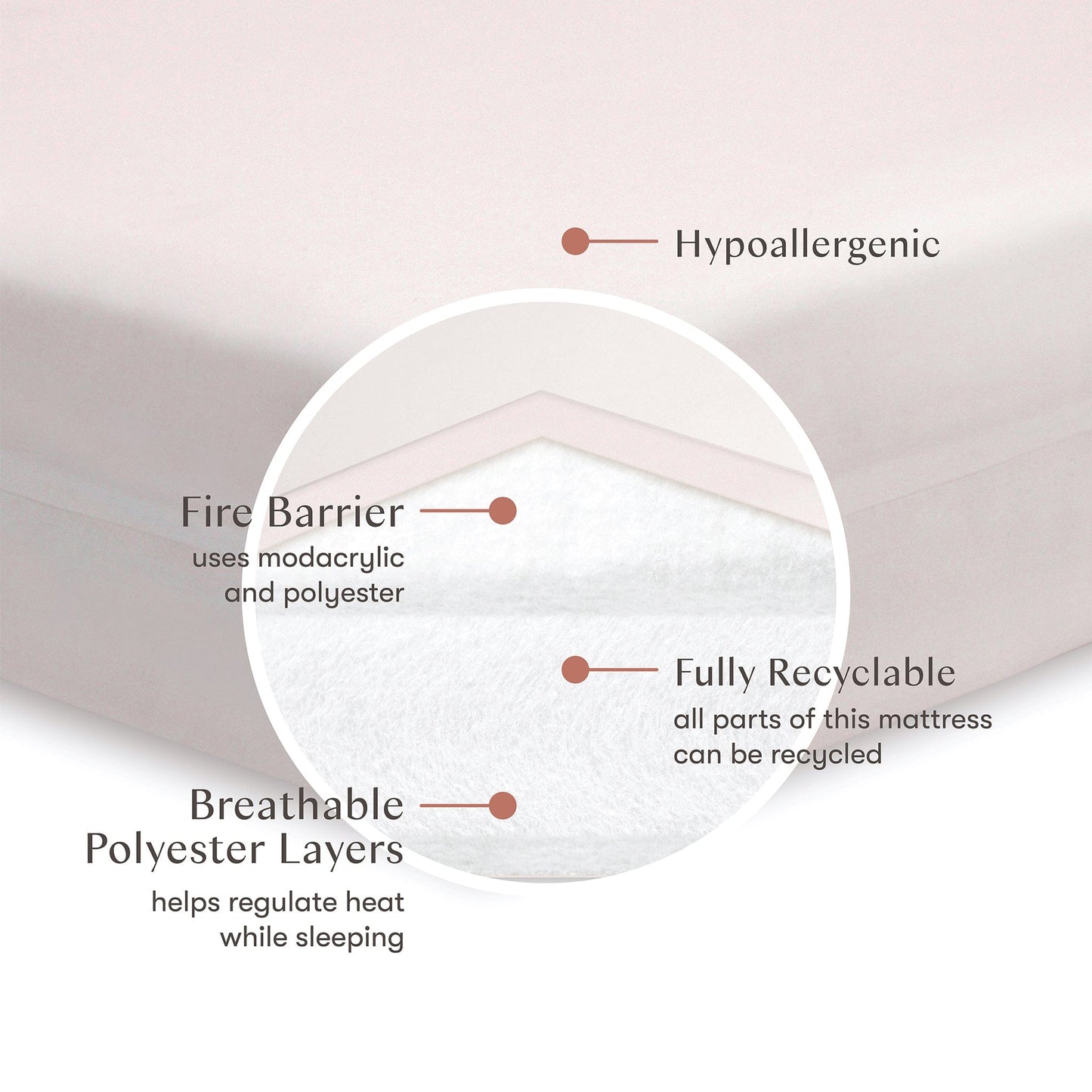 Babyletto Pure Core Crib Mattress w/ Dry Waterproof Cover (2-Stage) - M5322BB