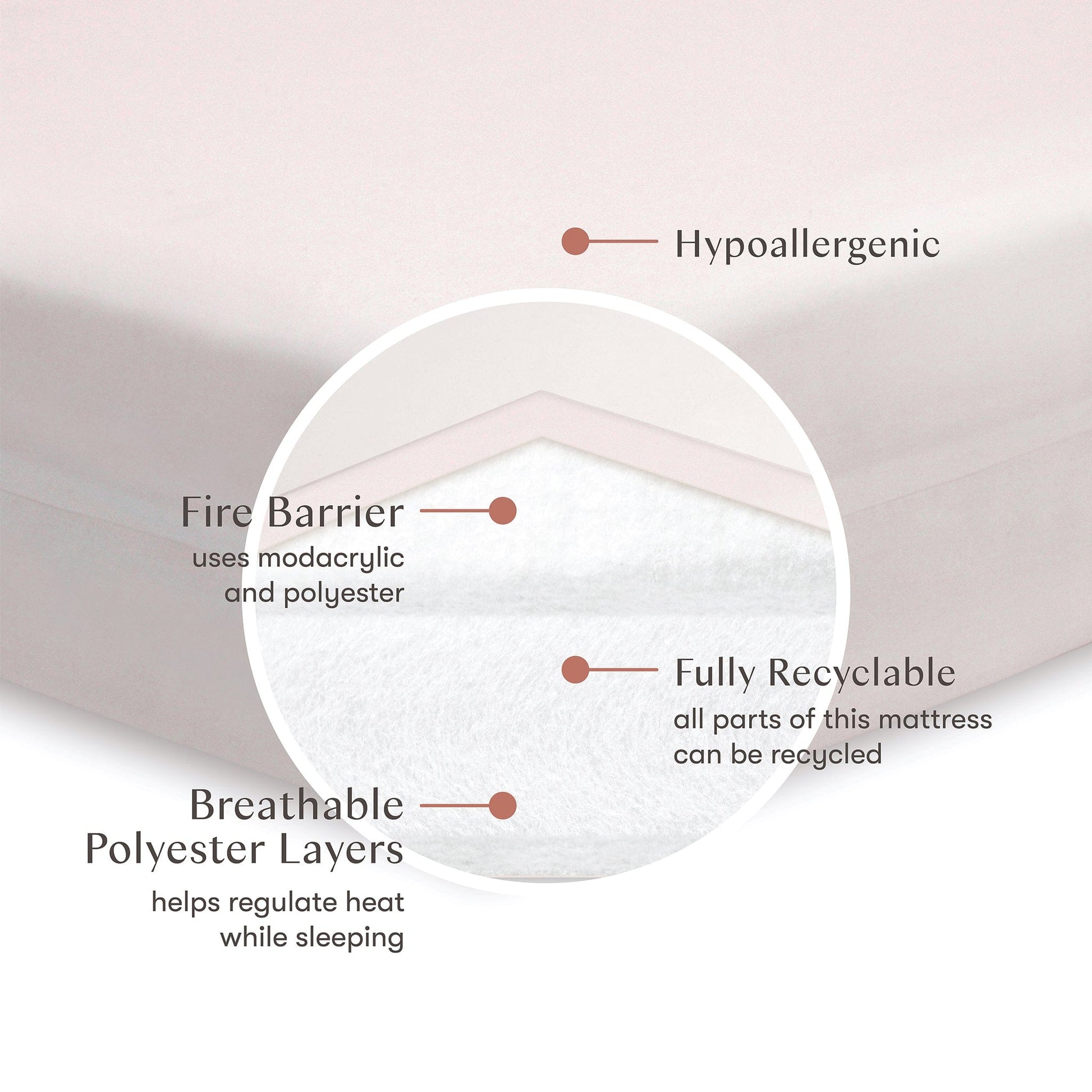 Babyletto Pure Core Crib Mattress w/ Dry Waterproof Cover (2-Stage) - M5322BB
