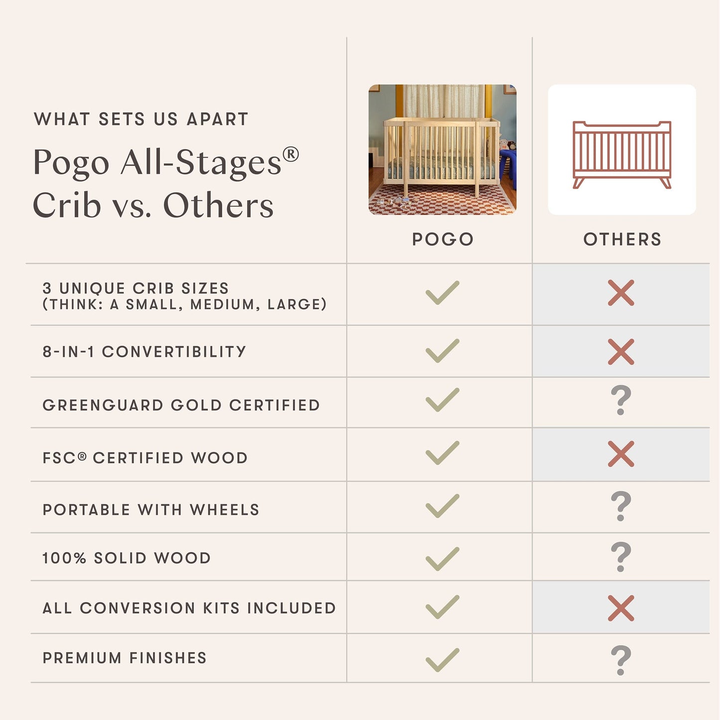 Babyletto Pogo 8-in-1 Convertible Crib w/All-Stages Conversion Kits - Blonde - M29880BD