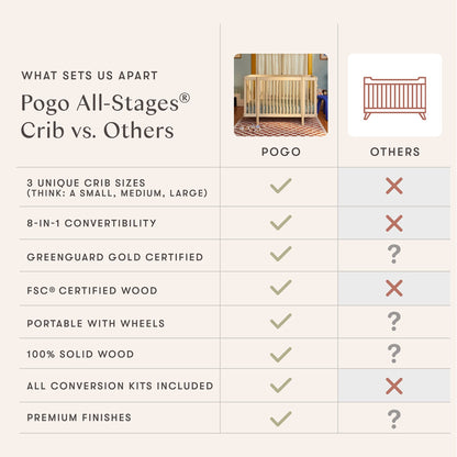 Babyletto Pogo 8-in-1 Convertible Crib w/All-Stages Conversion Kits  - Honey - M29880HY