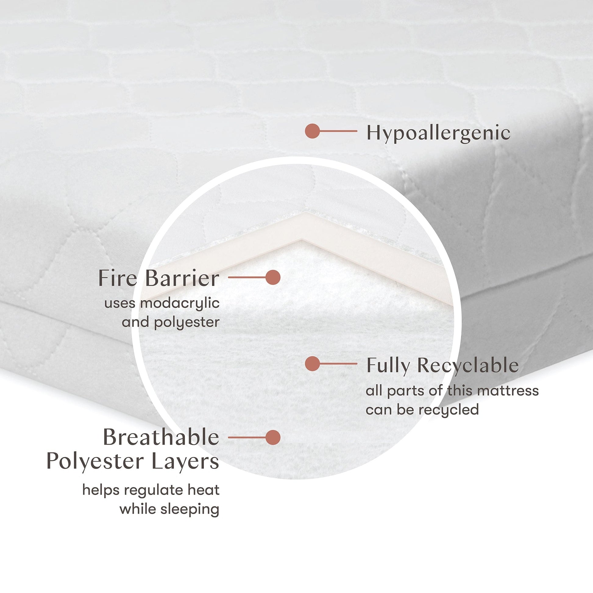 Babyletto Pure Core Mini Crib Mattress w/ Hybrid Quilted Waterproof Cover (Lightweight) - M5346C