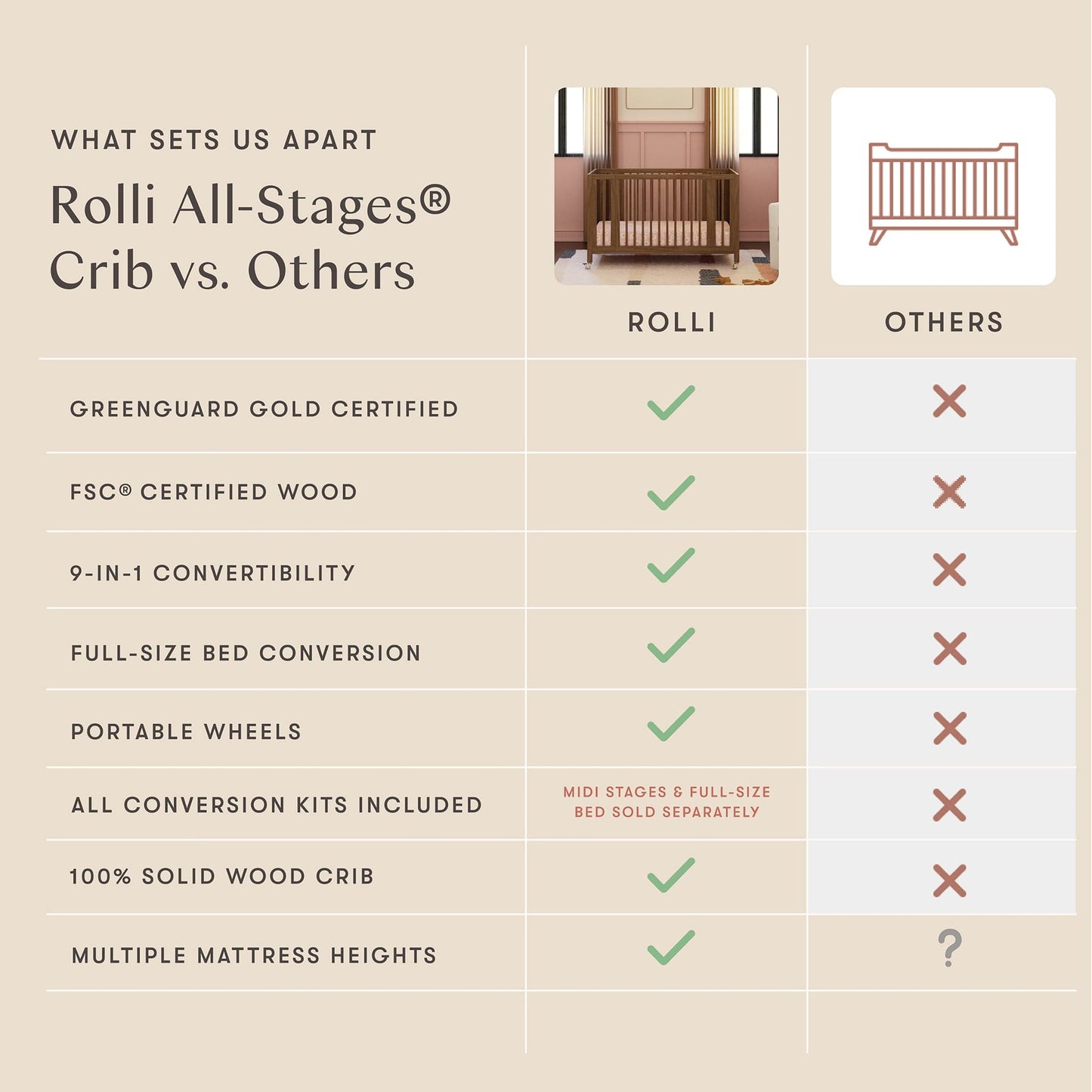 Babyletto Rolli 9-in-1 Convertible All-Stages Crib with Bassinet & Toddler Bed Conversion Kits - Natural Walnut - M30880NL