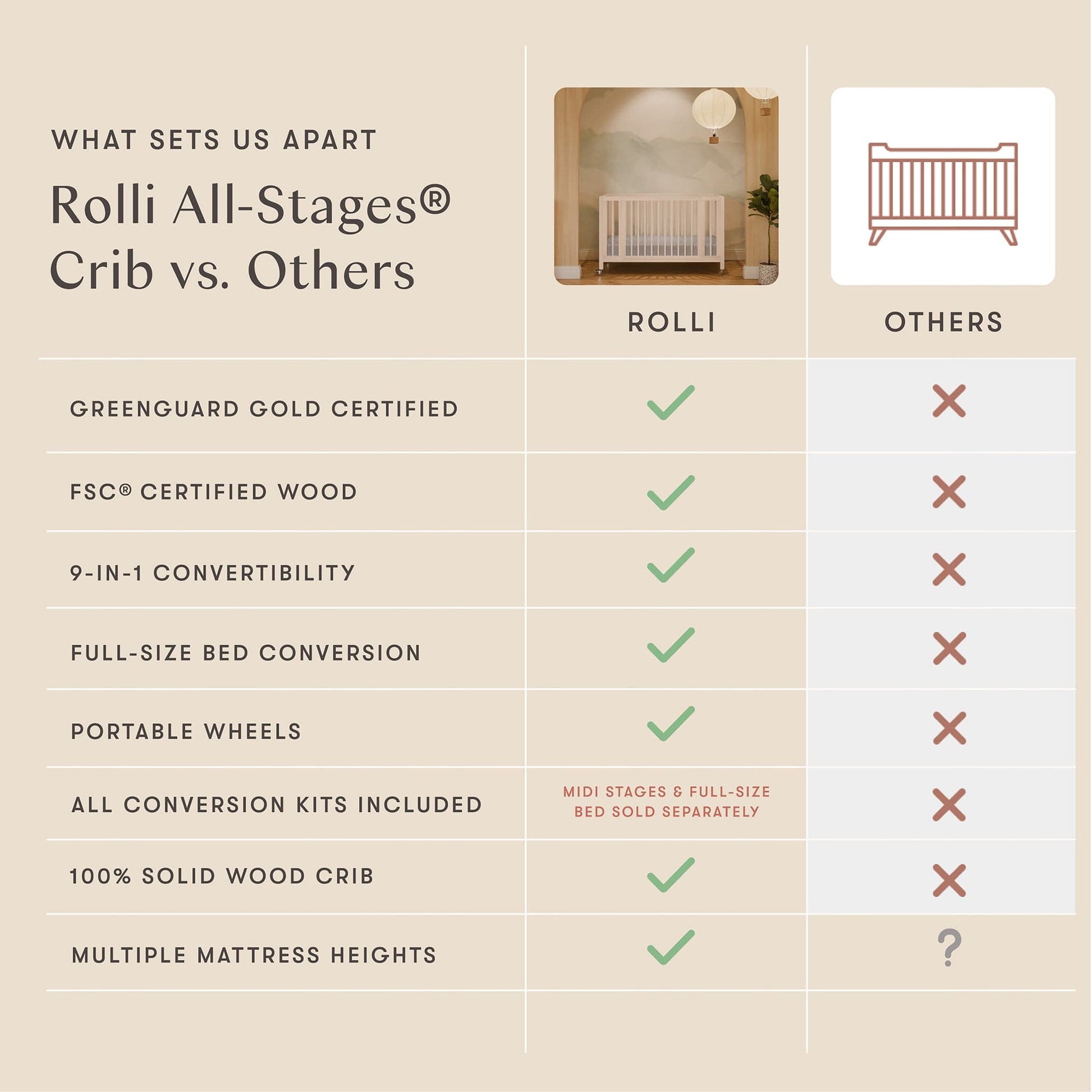 Babyletto Rolli 9-in-1 Convertible All-Stages Crib with Bassinet & Toddler Bed Conversion Kits - Washed Natural - M30880NX