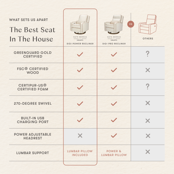Comparison chart of Babyletto Sigi Power and Pro recliners versus other brands features