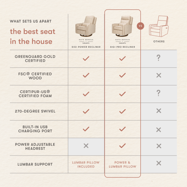 Babyletto Sigi recliner comparison chart showing features against other brands