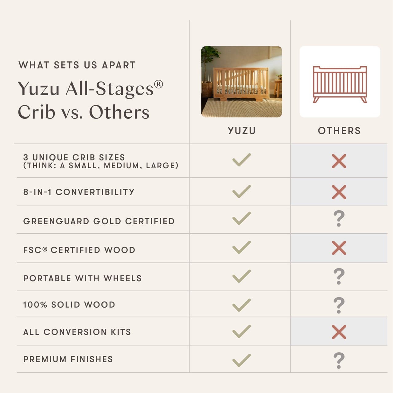 Babyletto Yuzu 8-in-1 Convertible Crib with All-Stages Conversion Kit - White - M23401W