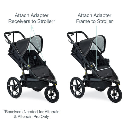 BOB Single Jogging Stroller Adapter for Britax ClickTight Infant Car Seats - S943900
