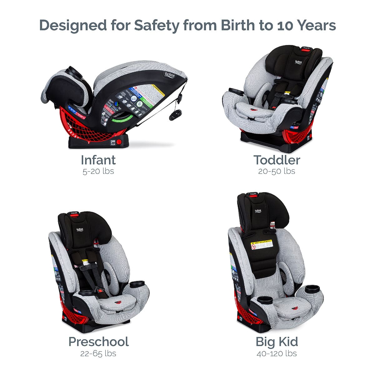 Britax 2020 One4Life ClickTight All-in-One Convertible Car Seat - Clean Comfort - E1C902A