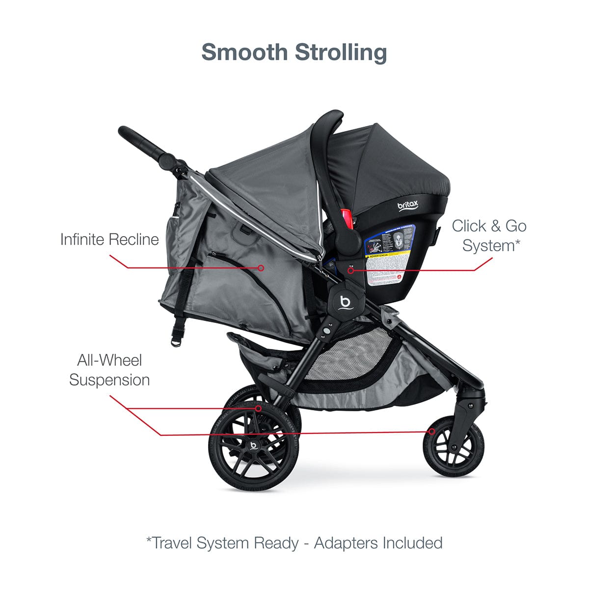 B-Free Sport & B-Safe Gen2 FlexFit+ Travel System