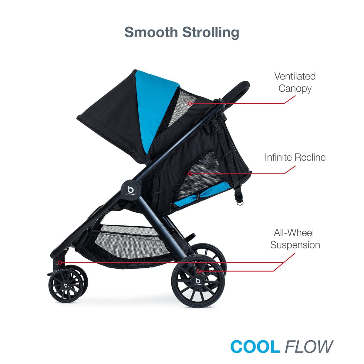 Britax B-Lively & B-Safe Gen2 FlexFit Travel System - Cool Flow Teal - S12777000