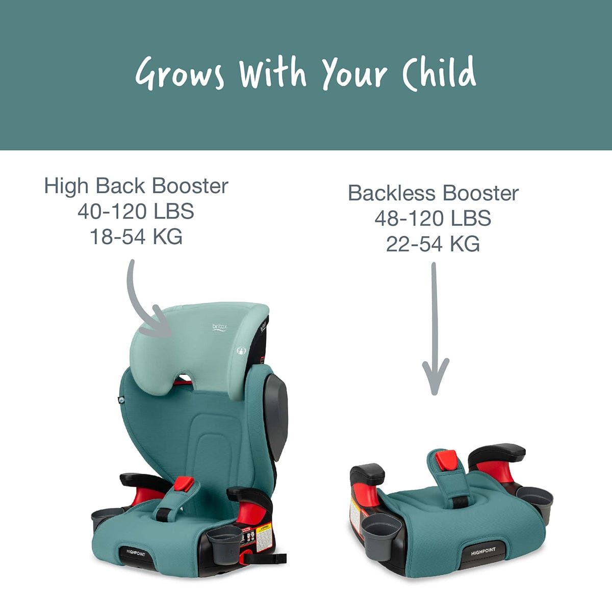 Britax Highpoint 2-Stage Belt-Positioning Booster Seat