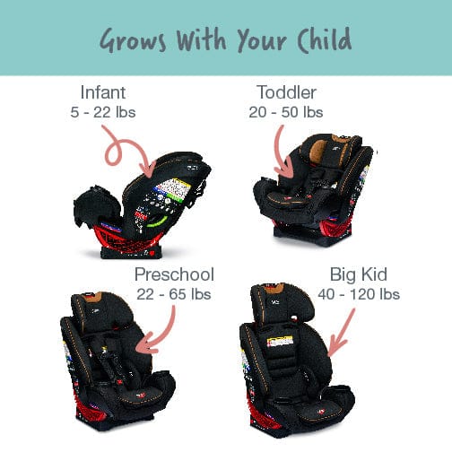 Britax One4Life ClickTight All-in-One Convertible Car Seat - Ace Black (SafeWash + StayClean) - E1C382Q