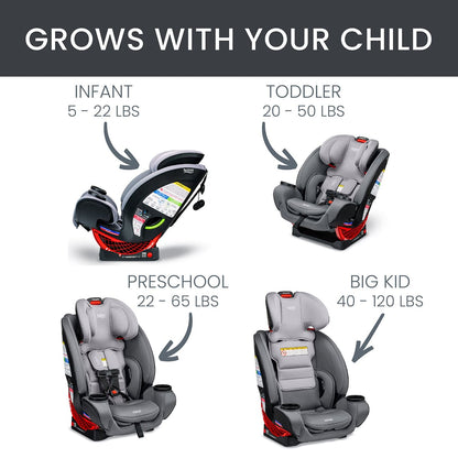 Britax One4Life ClickTight All-in-One Convertible Car Seat - Glacier Graphite - E1C903N