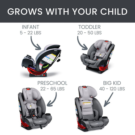 Britax One4Life ClickTight All-in-One Convertible Car Seat - Glacier Graphite - E1C903N