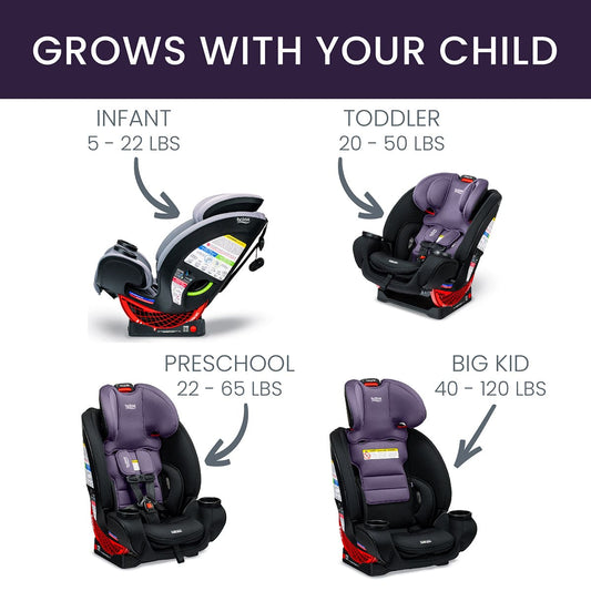 Britax One4Life ClickTight All-in-One Convertible Car Seat - Iris Onyx - E1C903Y