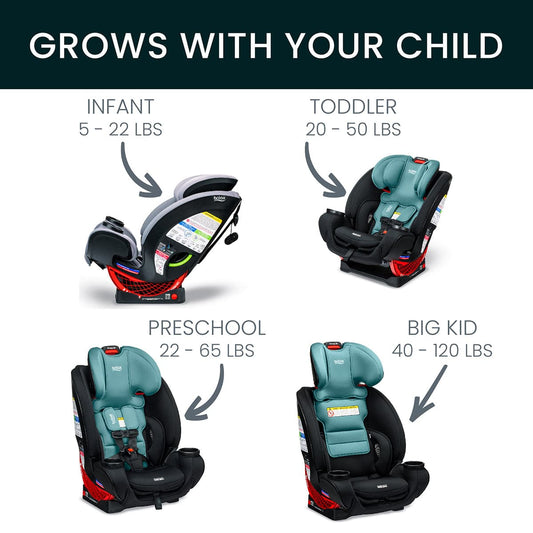 Teal and black all-in-one convertible car seat by Britax, featuring ClickTight harness, cup holders, and red safety indicator, front view.