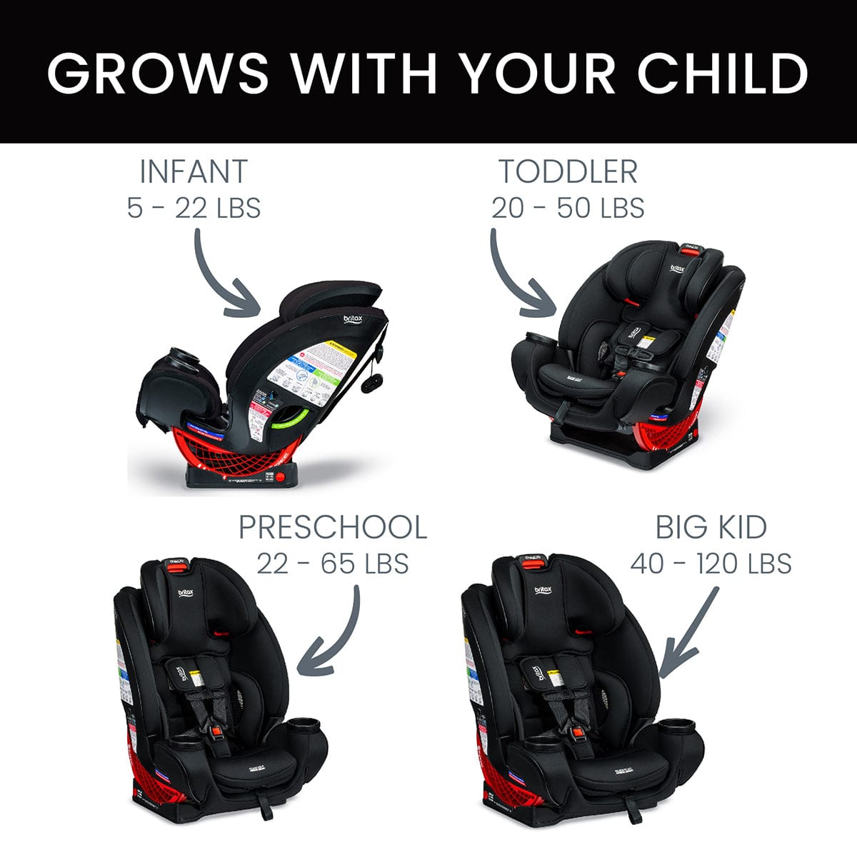 Britax One4Life ClickTight All-in-One Convertible Car Seat - Onyx - E1C903S