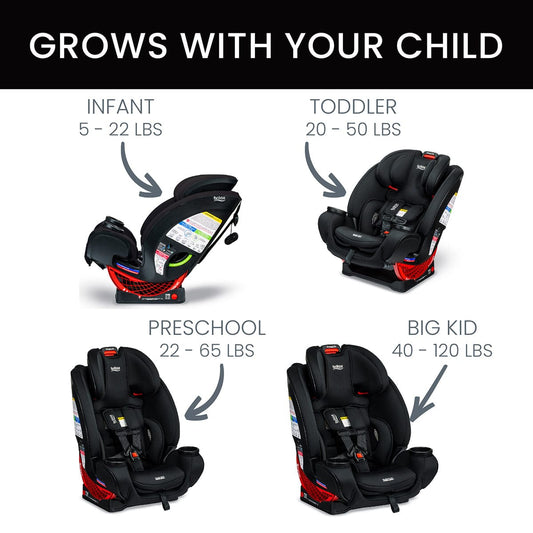 Britax One4Life ClickTight All-in-One Convertible Car Seat - Onyx - E1C903S