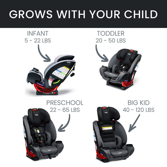 Britax One4Life ClickTight All-in-One Convertible Car Seat - Onyx Stone - E1C903T