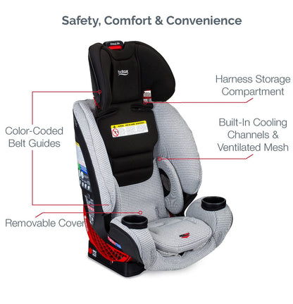 Britax One4Life ClickTight Anti-Rebound Bar All-in-One Convertible Car Seat - Clean Comfort - E1C392A