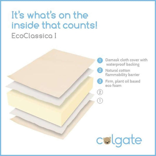 Colgate Eco Classica I Foam Mattress - EC515F