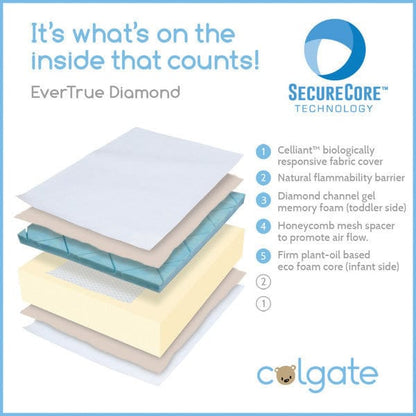 Colgate EverTrue Diamond Crib Mattress - ET650C