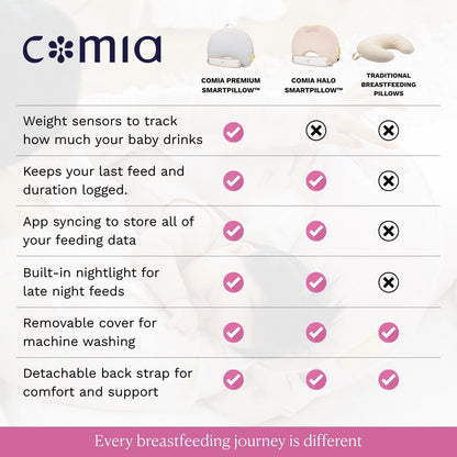 Comia Premium Smart Nursing Pillow - CSP-25-1