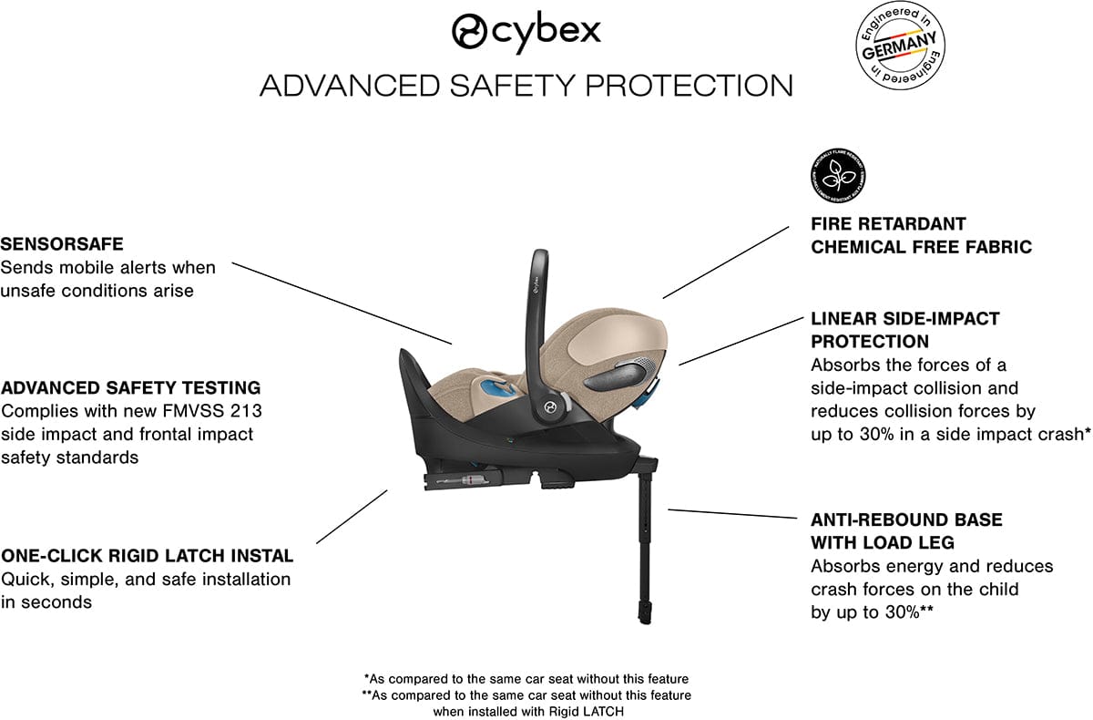 Cybex