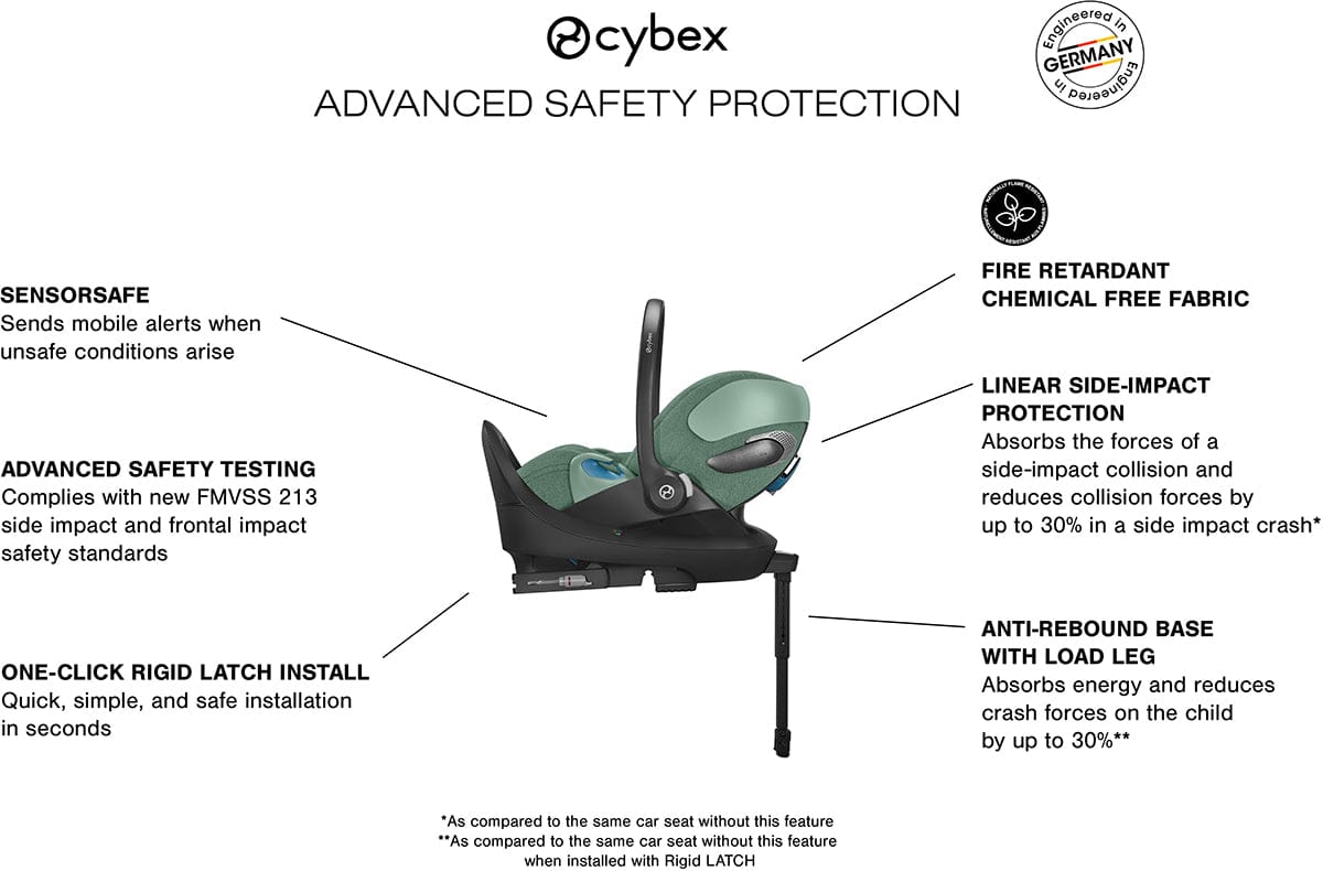 Cybex