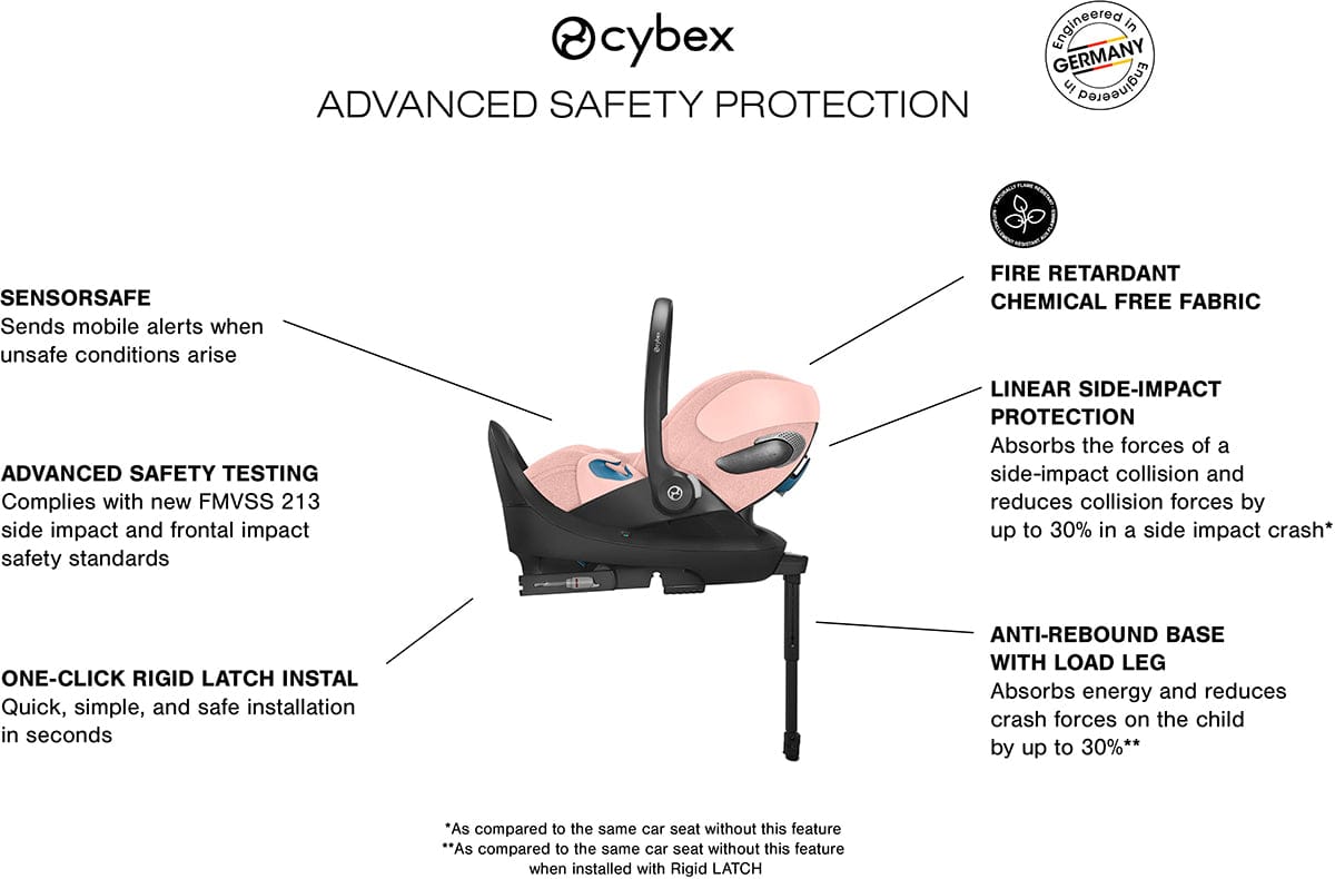 Cybex