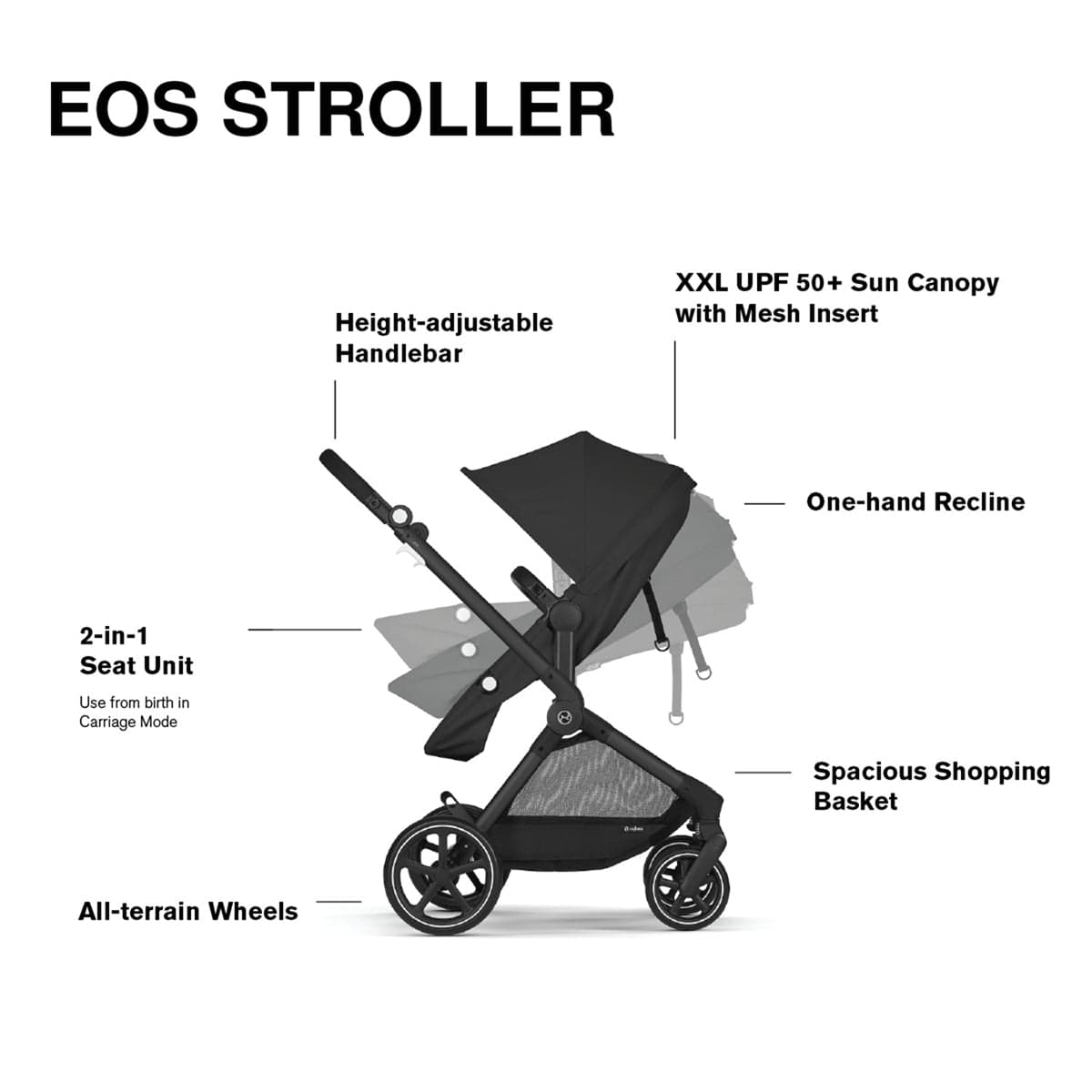Cybex EOS 2-in-1 Stroller - Moon Black - 522003791