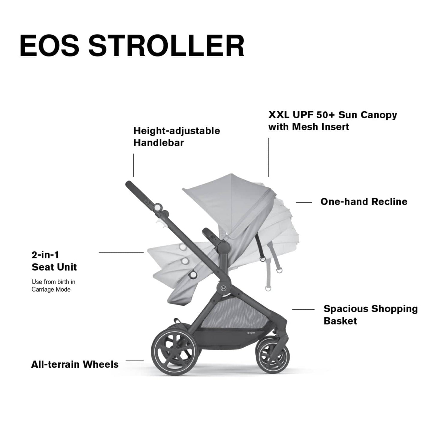 Cybex EOS 5-in-1 Travel System Stroller + Lightweight Aton G Infant Car Seat - Black / Lava Grey - 522005673