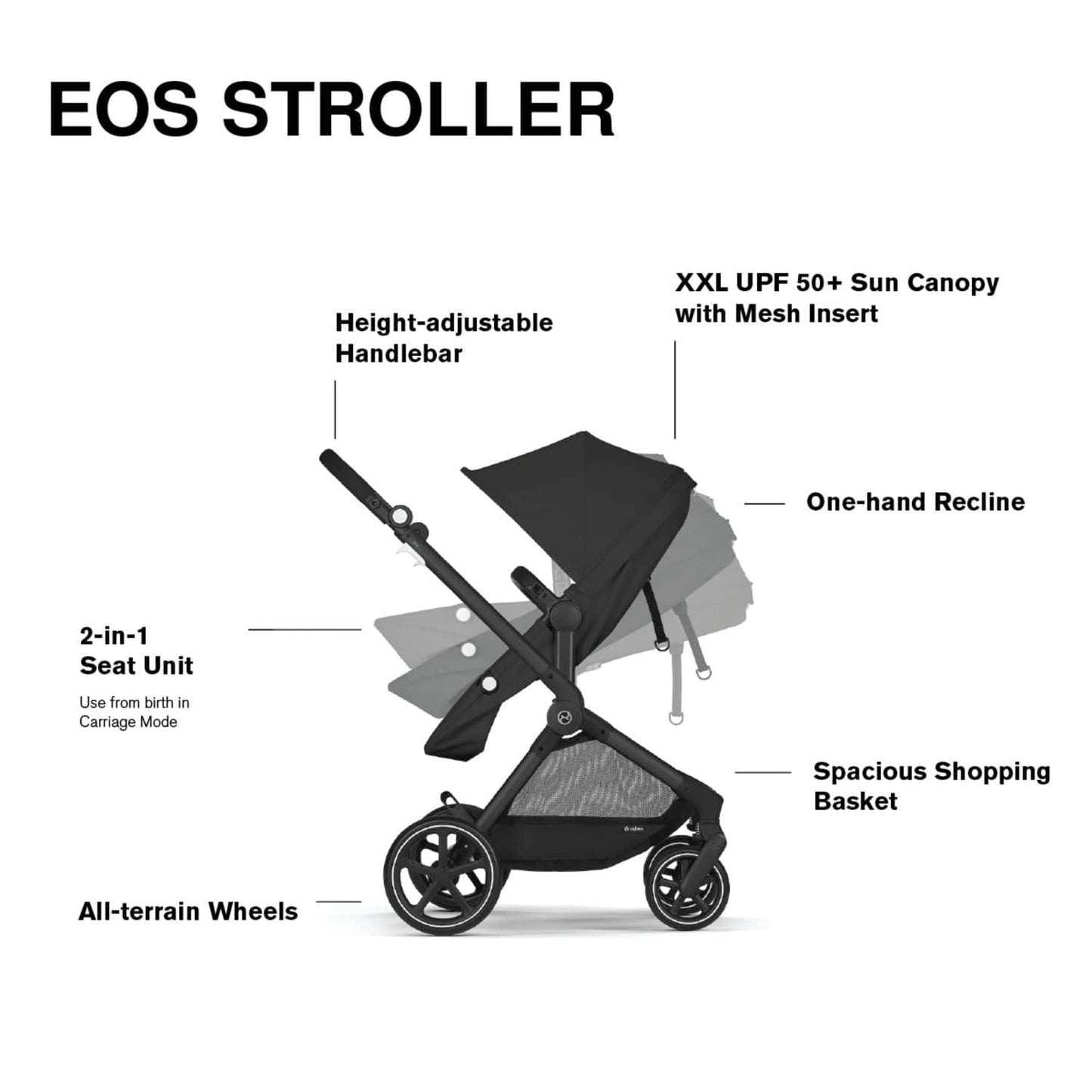 Cybex EOS 5-in-1 Travel System Stroller + Lightweight Aton G Infant Car Seat - Black / Moon Black - 522005671