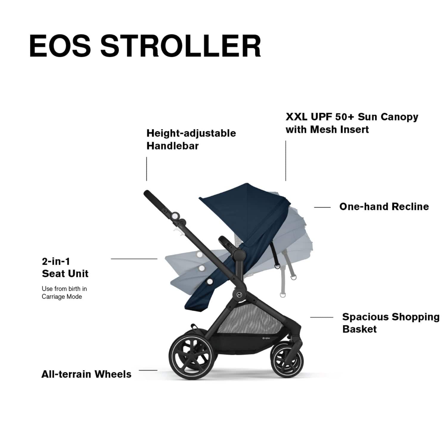 Cybex EOS 5-in-1 Travel System Stroller + Lightweight Aton G Infant Car Seat - Black / Ocean Blue - 522005675