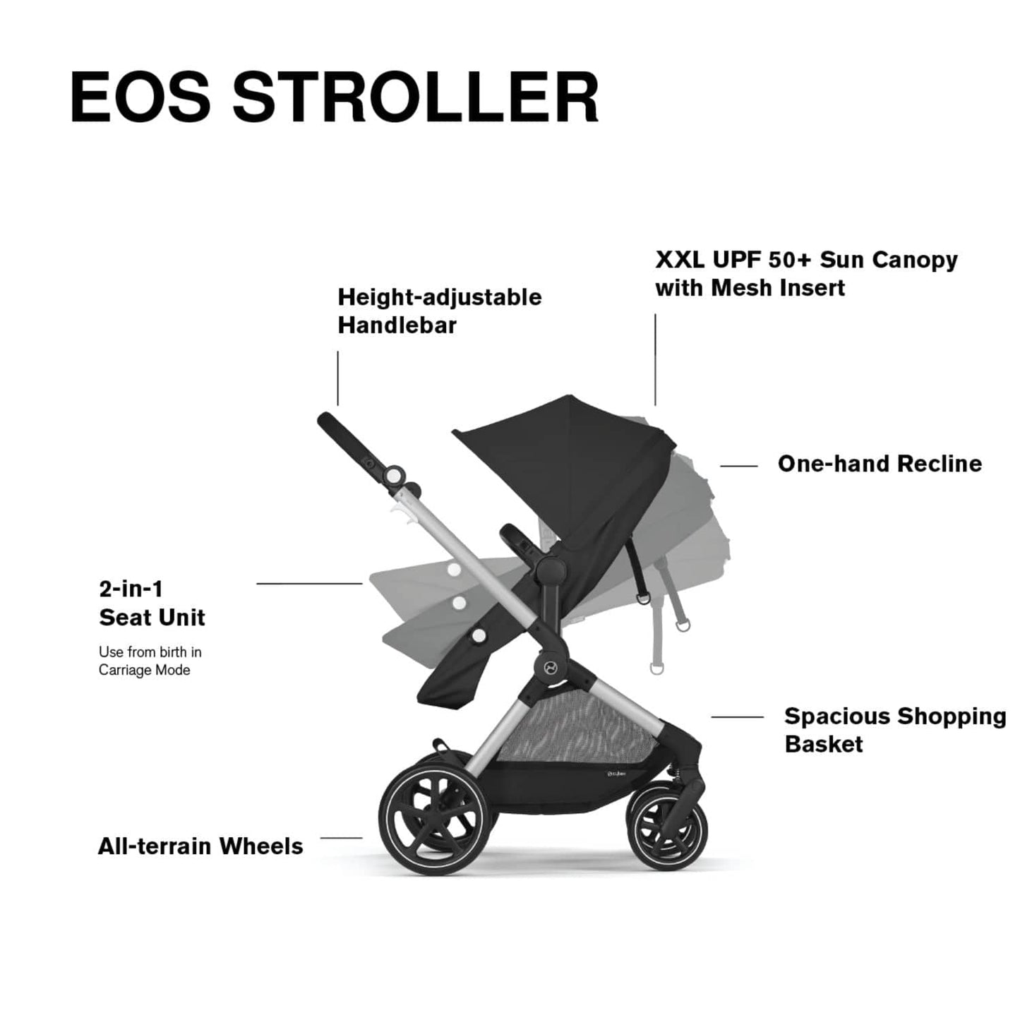 Cybex EOS 5-in-1 Travel System Stroller + Lightweight Aton G Infant Car Seat - Silver / Moon Black - 522005679