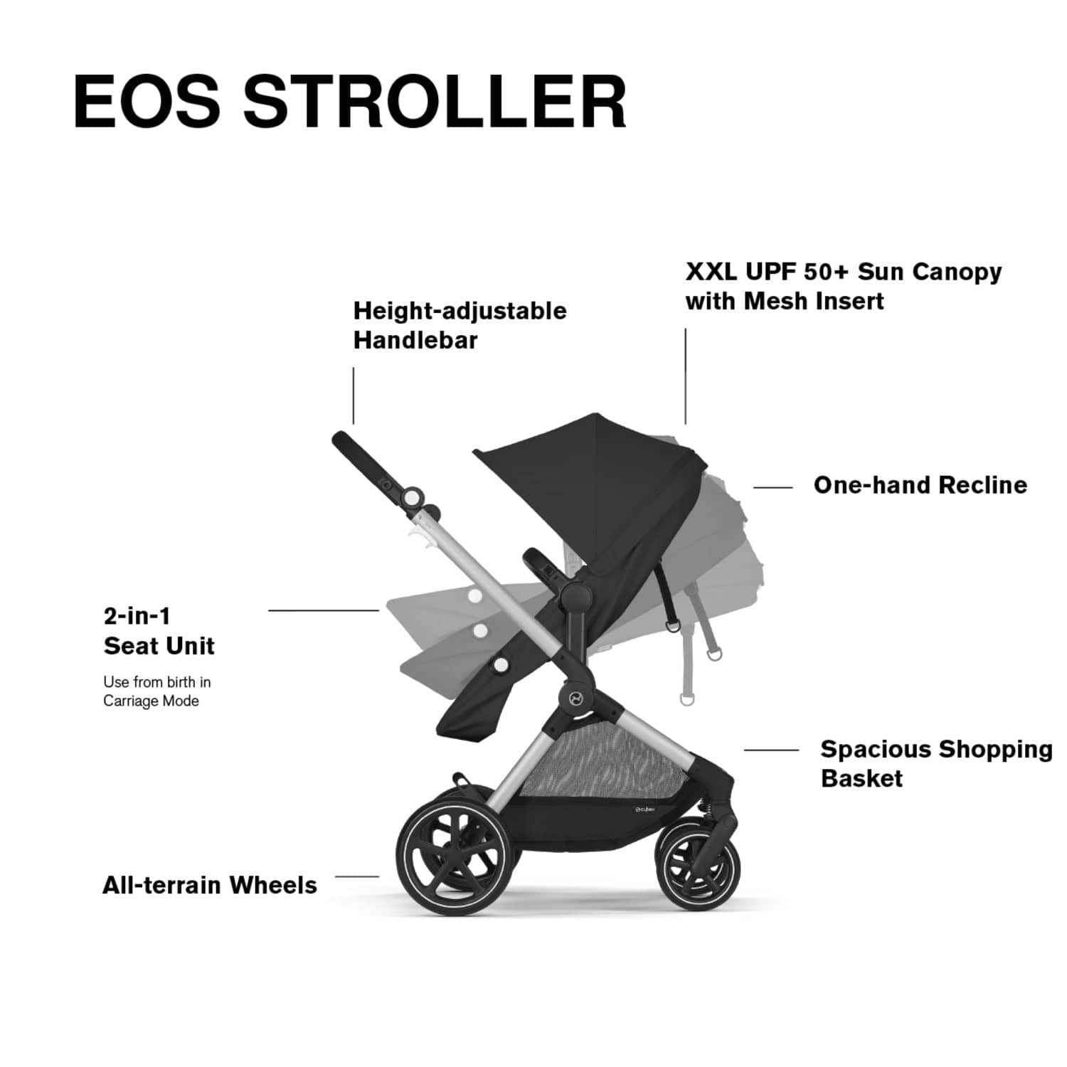 Cybex EOS 5-in-1 Travel System Stroller + Lightweight Aton G Infant Car Seat - Silver / Moon Black - 522005679