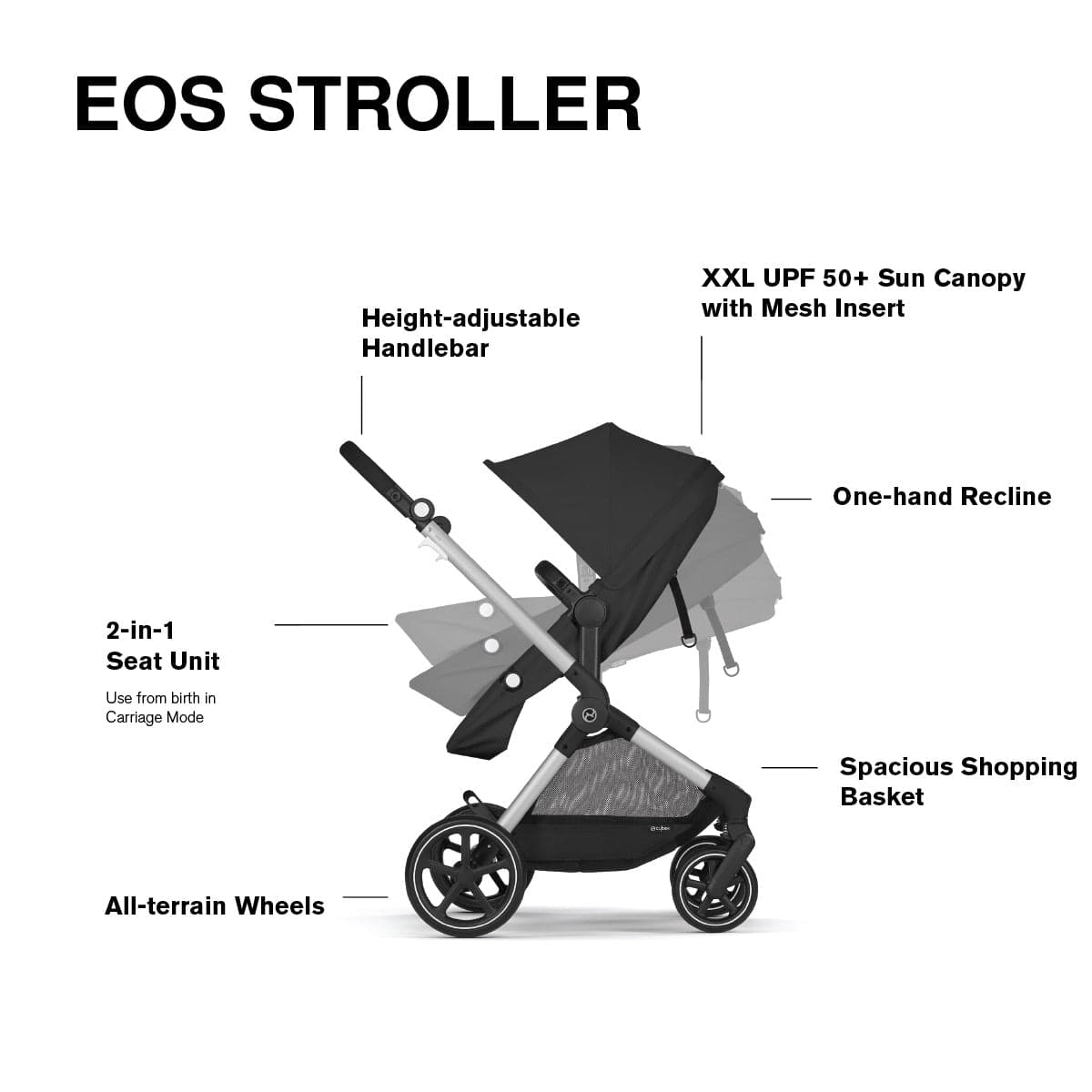 Cybex EOS 5-in-1 Travel System Stroller + Lightweight Aton G Swivel with SensorSafe - Silver / Moon Black - 522005681