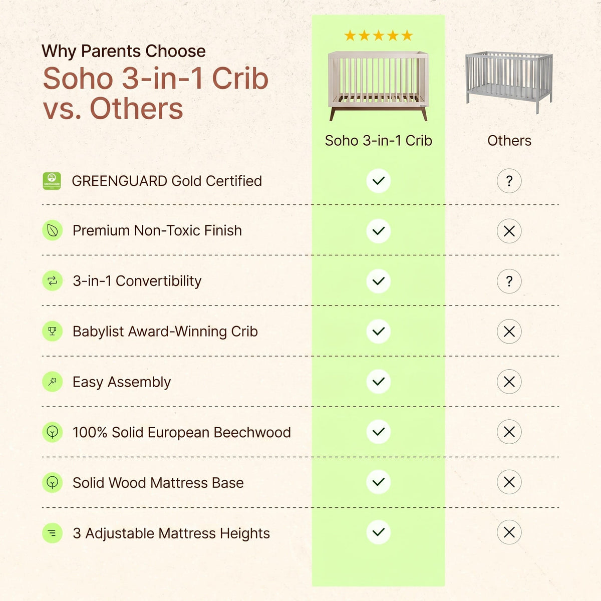 Comparison chart showing features of Dadada Soho 3-in-1 crib versus other cribs