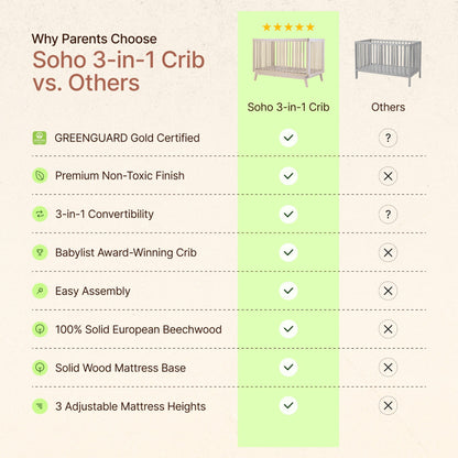 Comparison chart showing features of Dadada Soho 3-in-1 crib versus other cribs